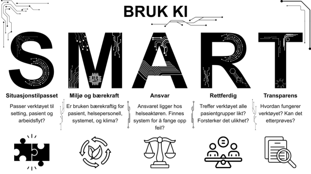 Illustrasjon av SMART-rammeverket: Situasjonstilpasset, Miljø og bærekraft, Ansvar, Rettferdig, Transparens
